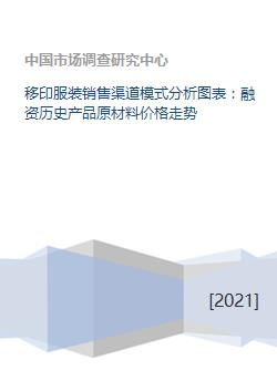 移印服裝行業(yè)綜合分析 銷售渠道、融資歷史、原材料價格與金融外包