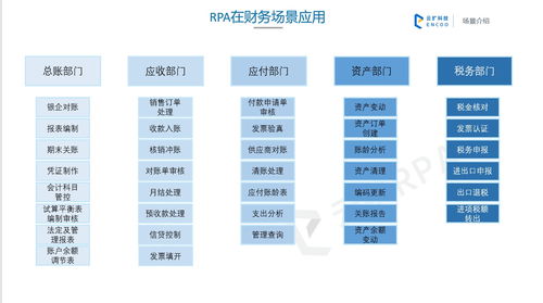RPA機(jī)器人流程自動(dòng)化 主流產(chǎn)品盤(pán)點(diǎn)與財(cái)務(wù)金融場(chǎng)景深度解析
