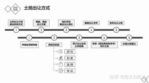 房地產(chǎn)入門(mén)指南 基礎(chǔ)知識(shí)、開(kāi)發(fā)流程與金融知識(shí)流程外包解析